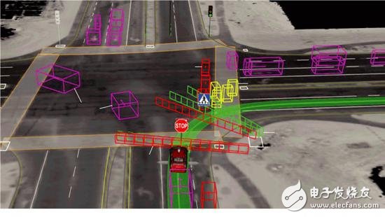 自動(dòng)駕駛究竟如何實(shí)現(xiàn)？以及各大汽車廠商的現(xiàn)狀