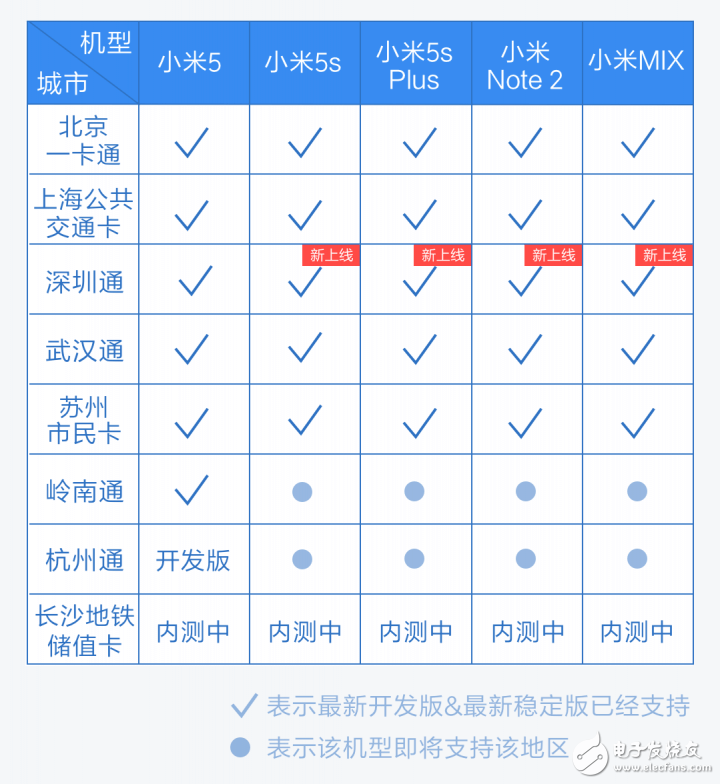 2016年MIUI8最具關(guān)注度的5個(gè)更新，看看有多貼心！