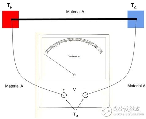熱電偶：基本原理與設(shè)計要點