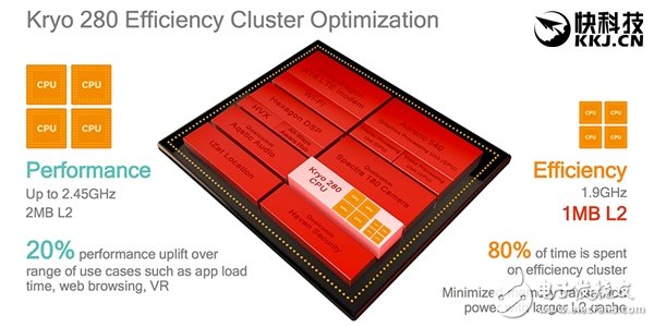 真比麒麟960強？驍龍835性能細節(jié)：竟是這