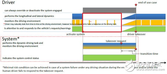 無人駕駛發(fā)展，中美差距究竟有多大？國內(nèi)又有哪些值得關(guān)注的無人駕駛技術(shù)？| 深度