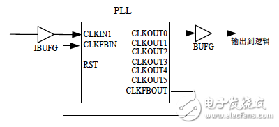 具有內(nèi)部反饋的PLL
