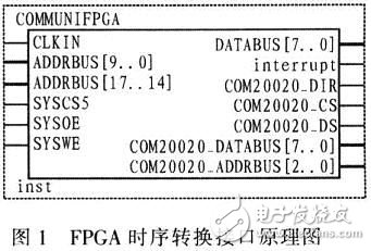 一種基于FPGA的PXA270外設(shè)時序轉(zhuǎn)換接口設(shè)計
