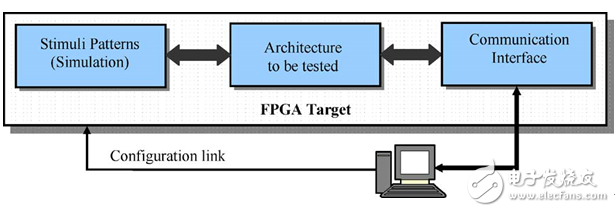 基于FPGA的交流電機(jī)驅(qū)動(dòng)器的電流控制器3