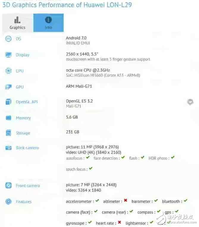 即將發(fā)布的旗艦—華為P10，小米6，三星S8大起底