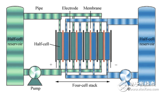 液流電池取代鋰離子電池？中間還隔著一個(gè)石墨烯