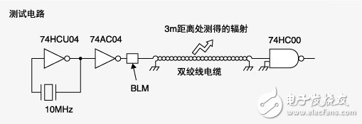  片狀鐵氧體磁珠的噪聲對策事例