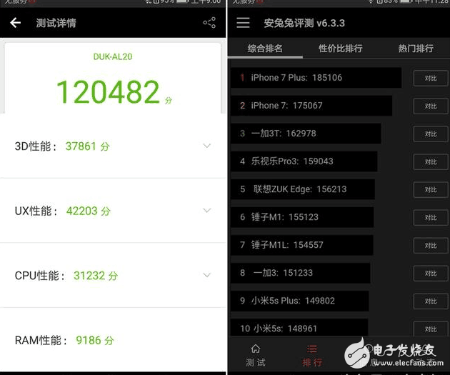 華為榮耀8青春版和榮耀v9跑分曝光，雷兔兔果不其然~