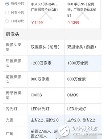 360n5評(píng)測(cè)：360n5與小米5c對(duì)比評(píng)測(cè)，相差100怎么選擇？