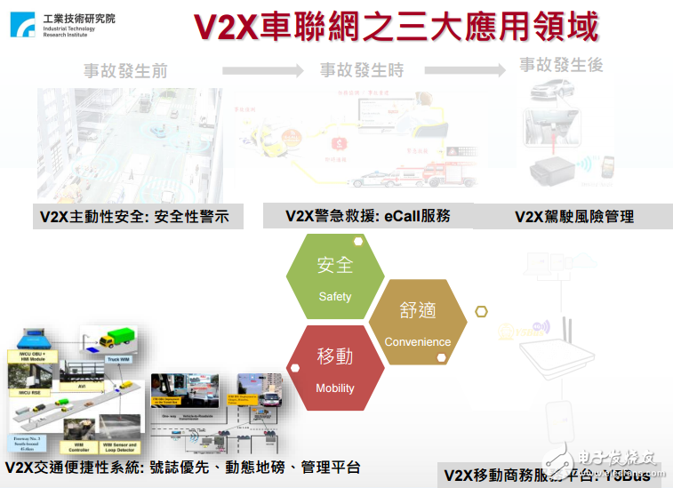v2x車(chē)聯(lián)網(wǎng)應(yīng)用