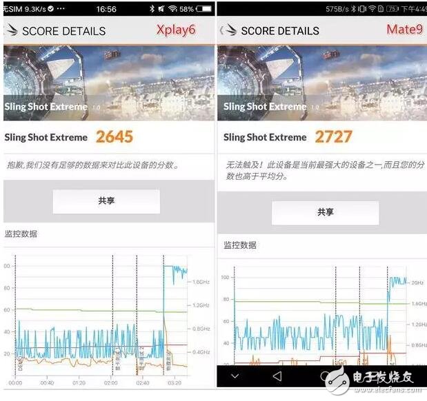vivoXplay6和華為Mate9，誰是真正的王者助手？