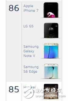 權(quán)威機構(gòu)公布華為P10拍照評分：秒殺iPhone 7，并列前三