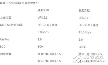 512GB容量手機將問世？或許沒那么快！