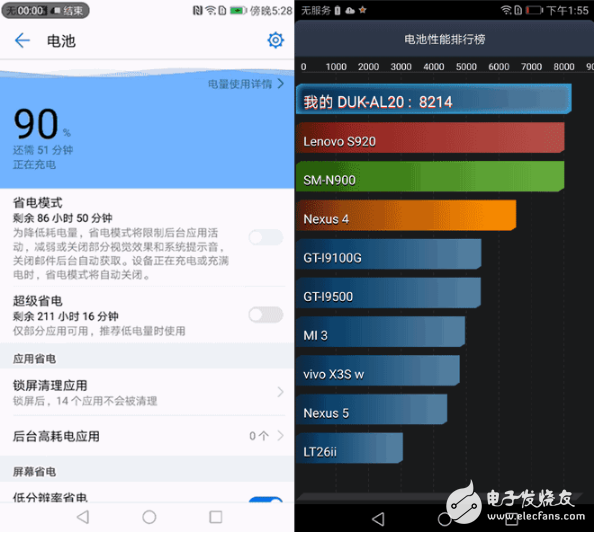 資深評(píng)測(cè)！榮耀V9為何成為眾多花粉心中的全能王？