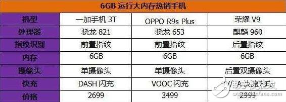 華為榮耀V9評測：同3000價位的一加3t、OPPOR9s Plus比較，誰的地位無法撼動？