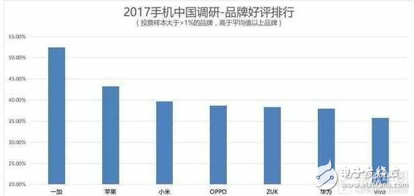 華為榮耀V9評測：同3000價位的一加3t、OPPOR9s Plus比較，誰的地位無法撼動？