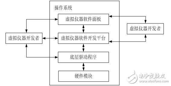 汽車儀表盤課程設(shè)計(jì)資料下載