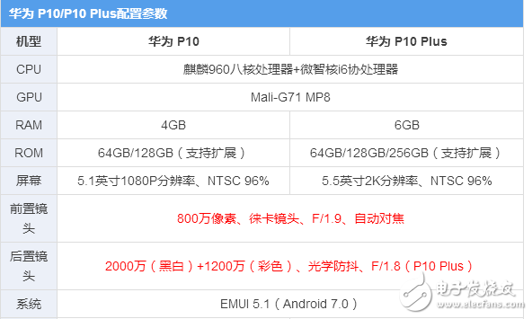 華為p10、p10plus終于發(fā)布，“人像攝影大師”是什么，售價(jià)多少？