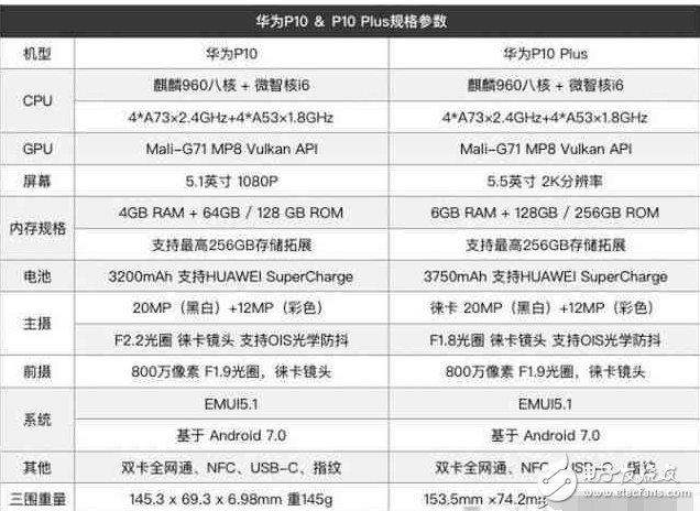 華為P10 Plus：iPhone7 Plus你拍照不行呀！