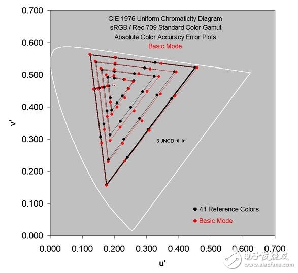 被譽為屏幕最好的手機(jī)，色域色準(zhǔn)驚人！三星s8屏幕太逆天