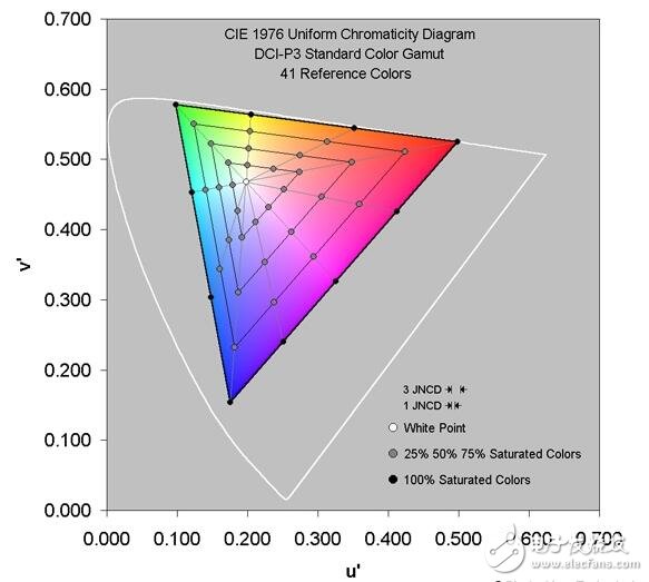 被譽為屏幕最好的手機(jī)，色域色準(zhǔn)驚人！三星s8屏幕太逆天