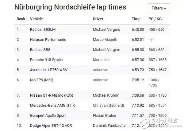 巨頭紛紛布局，搶占無人駕駛制高點