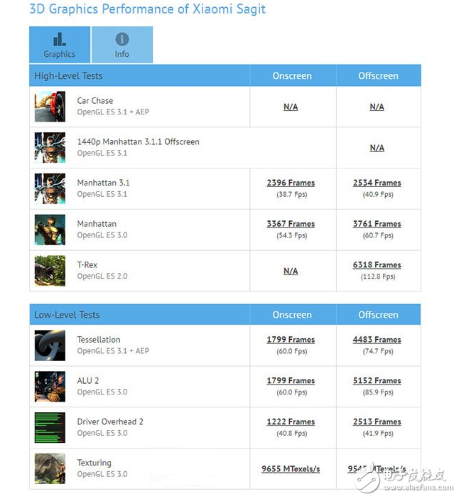 小米6昨日現(xiàn)身跑分網(wǎng)站：代號(hào)射手座的小米6配置完全曝光