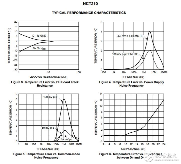 2聲道數(shù)字溫度計(jì)/超溫報(bào)警