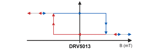 重新認(rèn)識(shí)霍爾傳感器