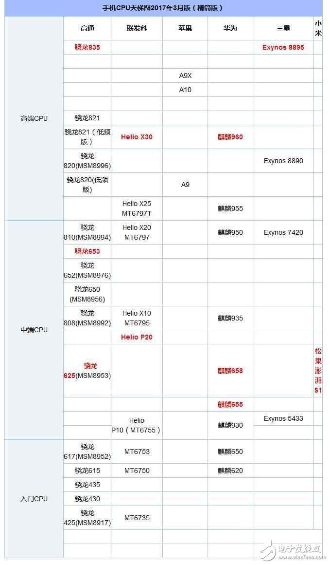 小米平板3怎么樣？小米平板3相比于小米平板2都升級了哪些？