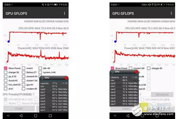 華為榮耀v9是最便宜的麒零960，可性能一點(diǎn)都不便宜！