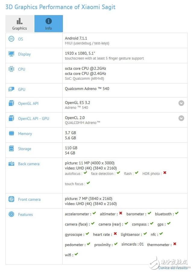 小米6什么時候上市？小米6最新消息：小米6現(xiàn)身現(xiàn)身GFXBench ，小米6大曝！跑分配置一覽無遺