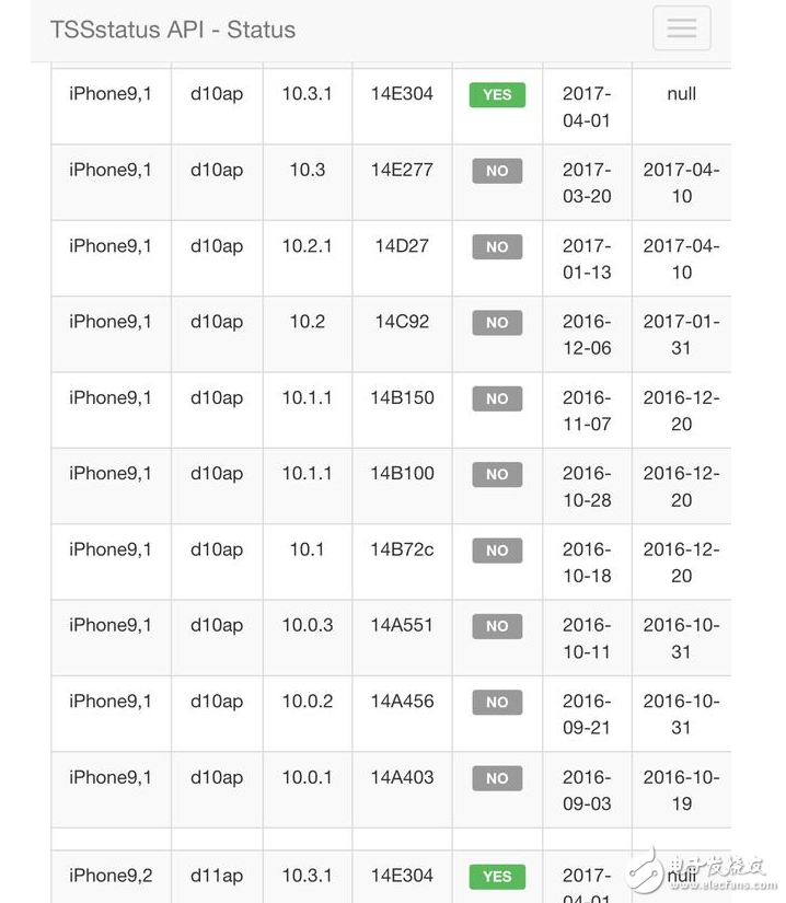 蘋(píng)果火速更新到iOS10.3.2公測(cè)版，果斷關(guān)閉iOS10.2.1和iOS10.3驗(yàn)證通道！iOS10.2越獄還會(huì)有嗎？iOS越獄福利請(qǐng)收好