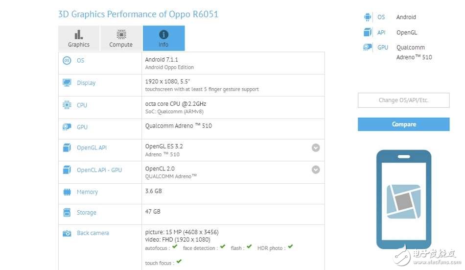 OPPOR11將于今年6月發(fā)布！不再“高價(jià)低配”，配置很良心？
