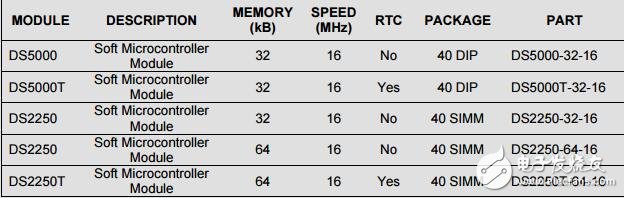 安全微控制器用戶(hù)指南