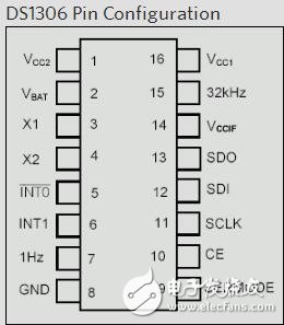 接口的SPI RTC與摩托羅拉DSP