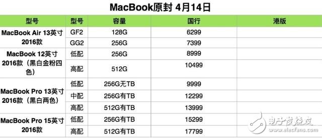蘋果系列產品全新原封報價，iphone/iPad/Mac全新報價，iphone8曝光！