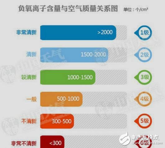 自制負(fù)離子空氣清新器電路圖