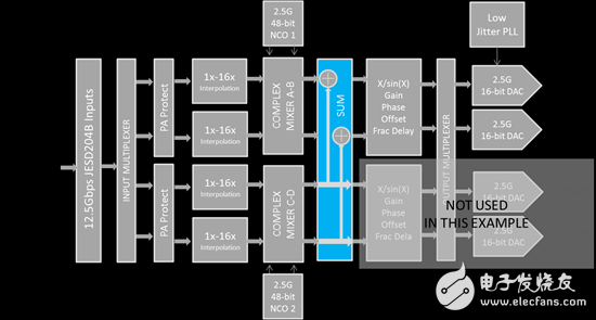 數(shù)模轉(zhuǎn)換器中的求和模塊是干嘛的？