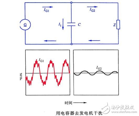 汽車內(nèi)電磁干擾現(xiàn)象與減小汽車對(duì)無線電干擾的措施