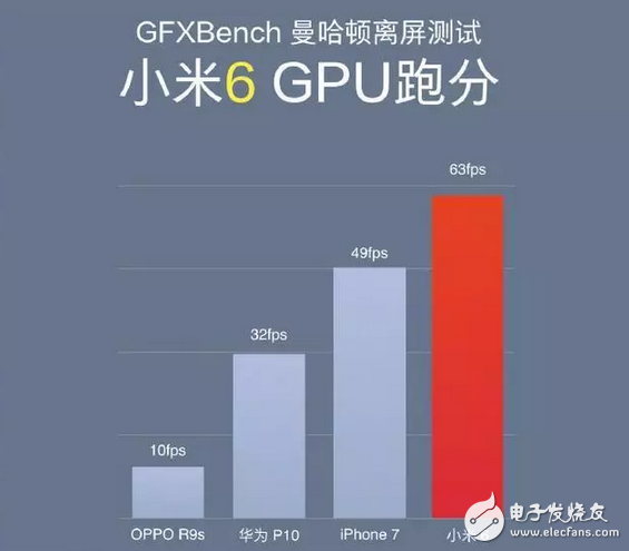 這可能是高通遇到過最尷尬的事：驍龍653能賣上3000，835卻只賣2499！