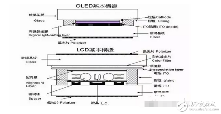 你可長點心吧！買電視可別被忽悠了OLED顯示屏電視和LED電視差別挺大！