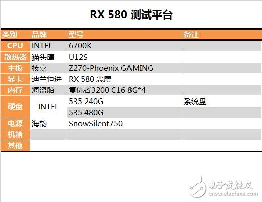 能秒掉GTX1070嗎？AMD RX580顯卡最深度評(píng)測