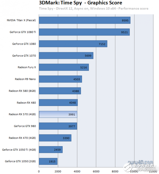 AMD不推薦老用戶升級RX580/RX570是為何？ 因?yàn)樗€固件就行了