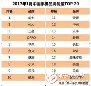 iphone8什么時(shí)候上市？最新消息：或成為史上最好銷量最低的蘋果手機(jī)