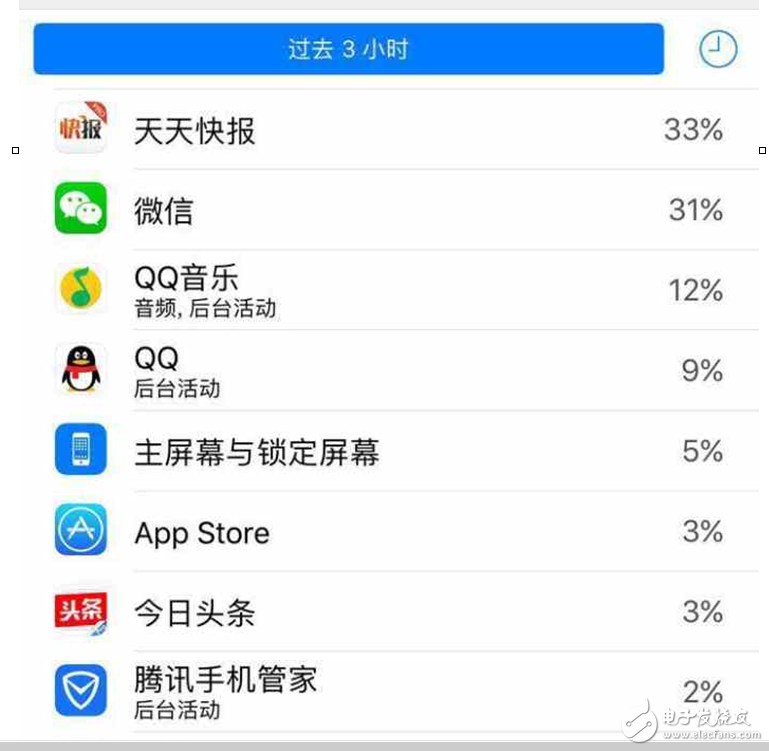 iOS10.3最新消息：iOS10.3耗電怎么辦？iOSios10.3.2第四個測試版更新，重大改變的是電池
