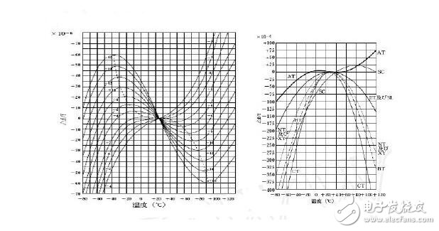 石英振蕩電路的組成與設(shè)計(jì)，石英晶振內(nèi)部電路分析說(shuō)明