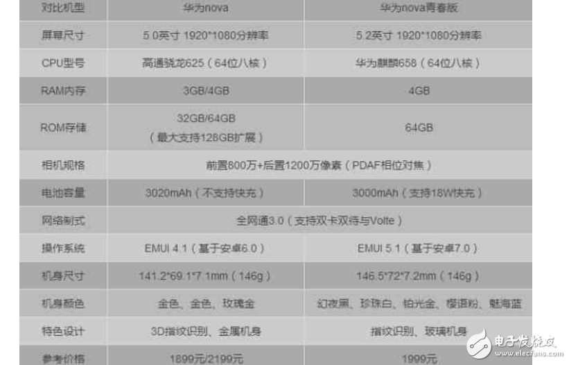 華為nova青春版和榮耀8青春版對比評測，誰更青春？
