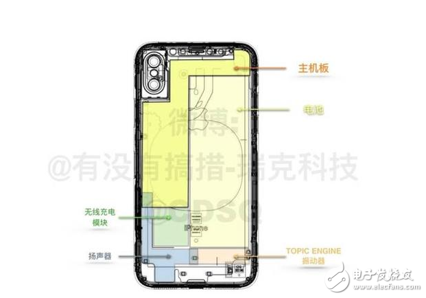 iPhone8什么時候上市：iPhone8回歸經(jīng)典仍有創(chuàng)新，資深果粉聯(lián)合威鋒技術(shù)組6大方面分析iPhone8