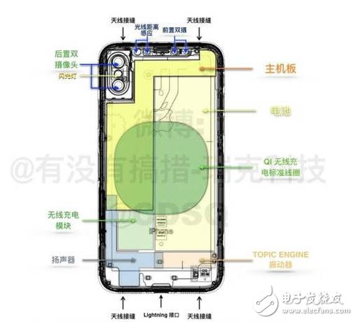 iPhone8什么時候上市：iPhone8回歸經(jīng)典仍有創(chuàng)新，資深果粉聯(lián)合威鋒技術(shù)組6大方面分析iPhone8